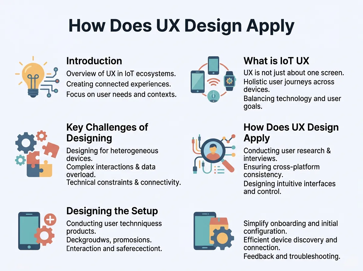 How Does UX Design Apply to IoT?