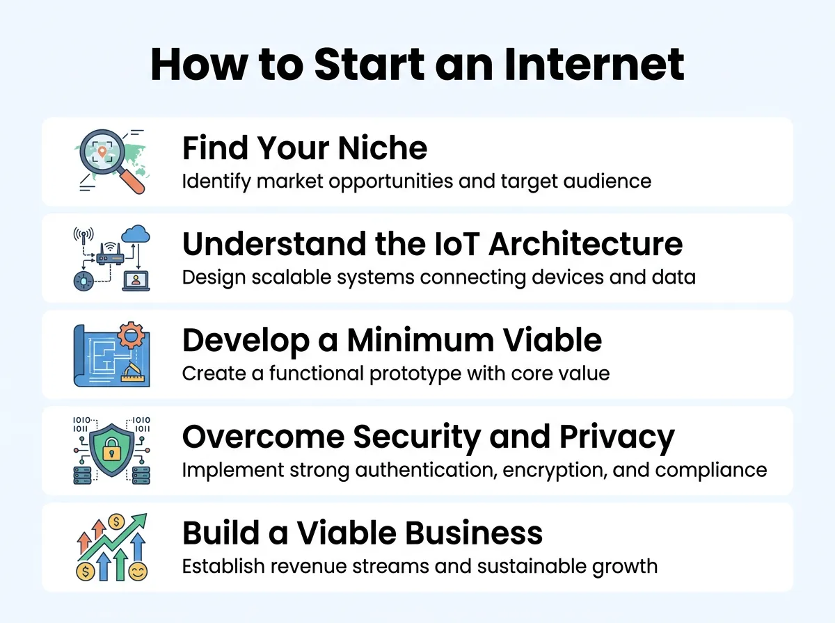 How to Start an Internet of Things Business?