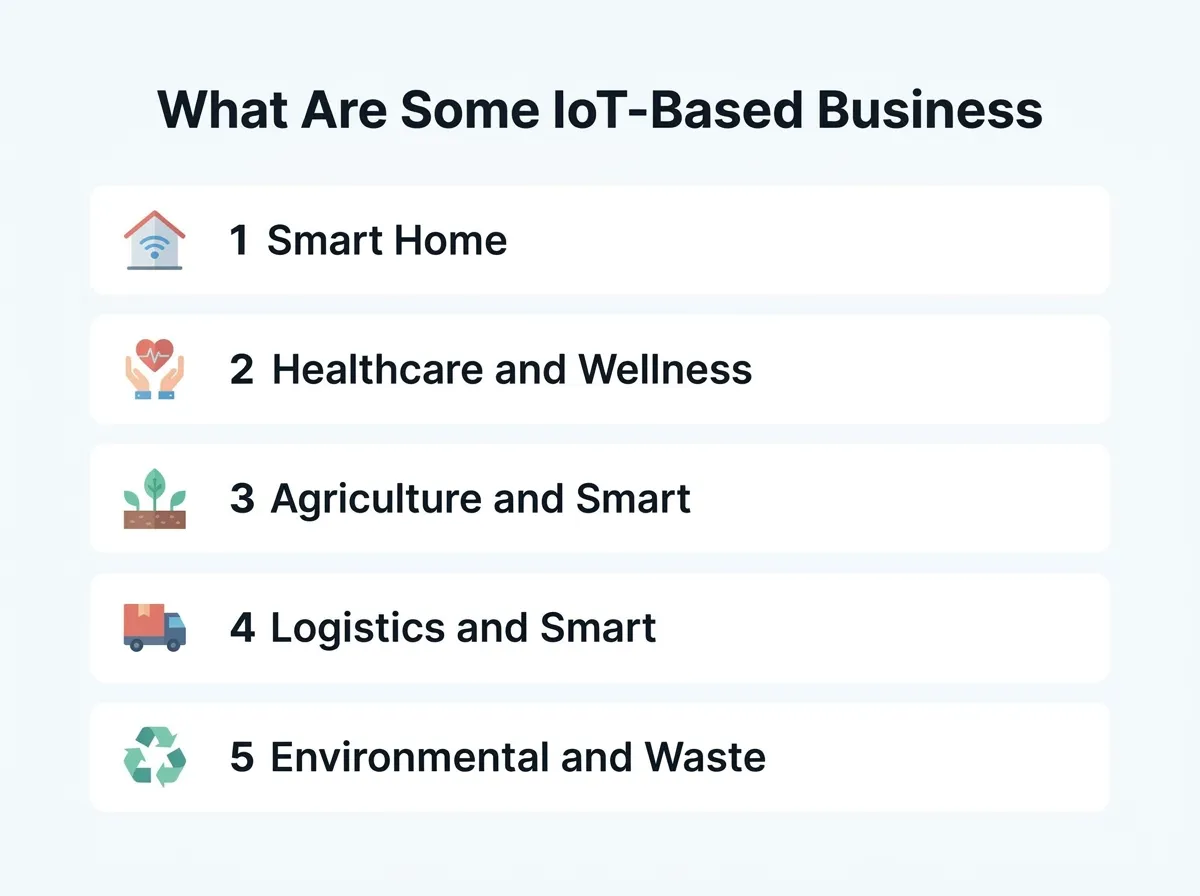 What Are Some IoT-Based Business Ideas?
