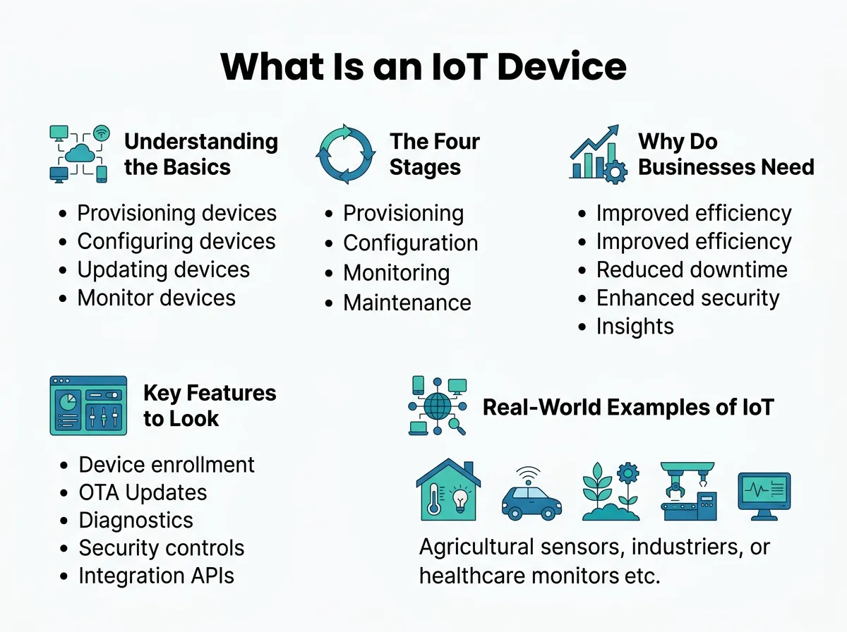 What Is an IoT Device Management Platform?