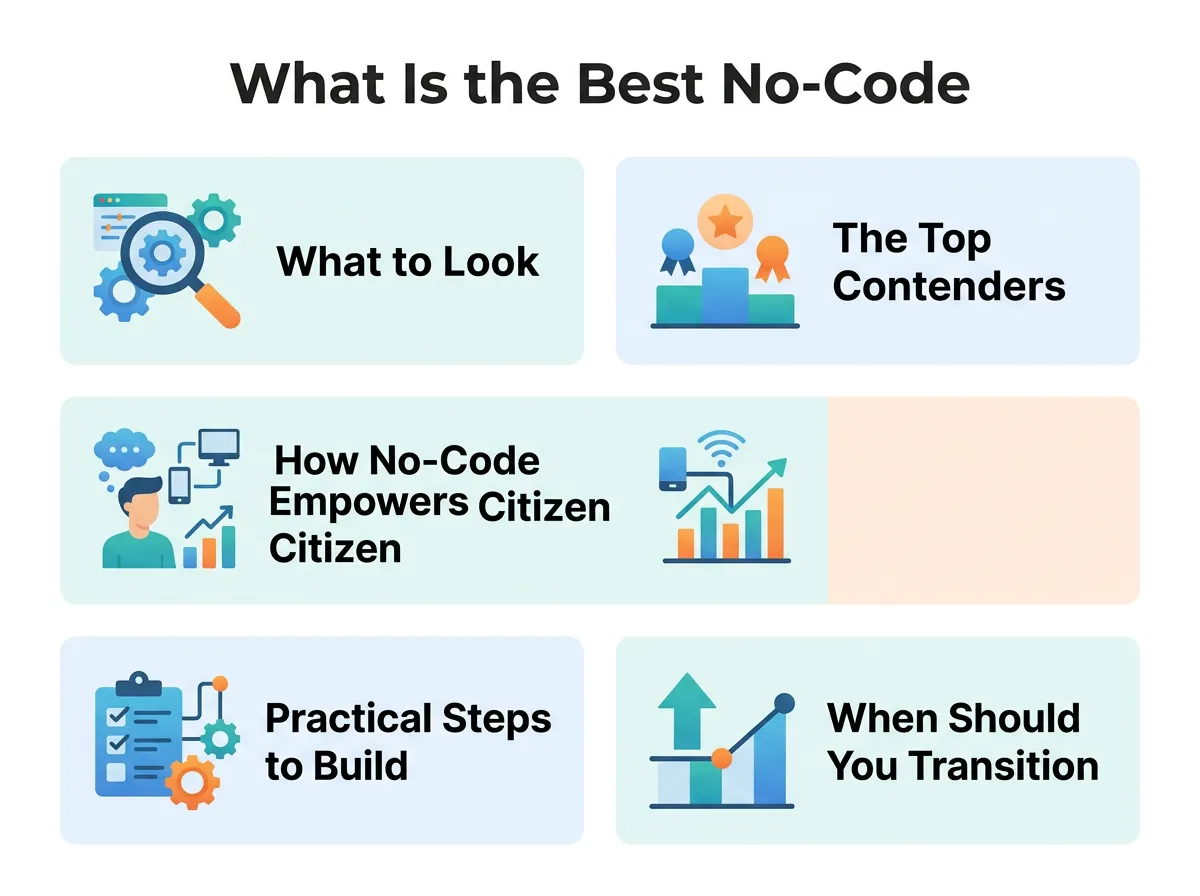 What Is the Best No-Code IoT Platform?