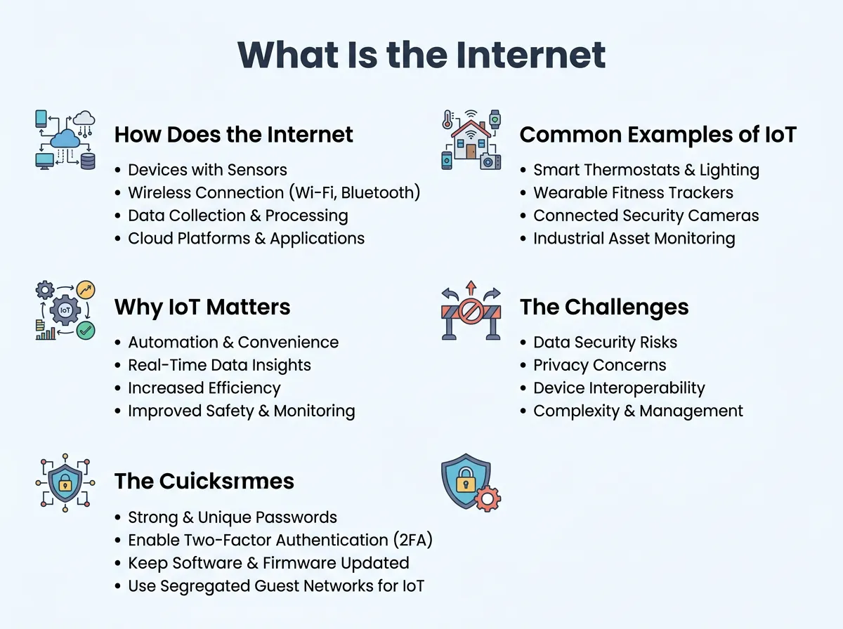 What Is the Internet of Things (IoT)?